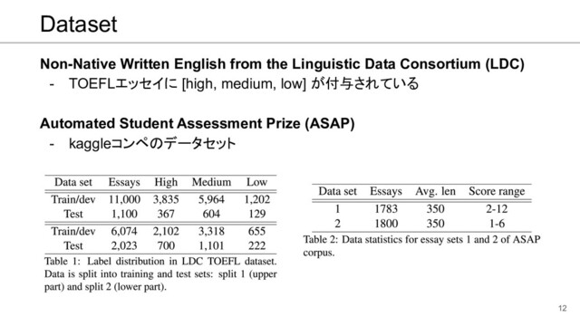 Non-Native Written English from the Linguistic Data Consortium (LDC)
- TOEFLエッセイに [high, medium, low] が付与されている
Automated Student Assessment Prize (ASAP)
- kaggleコンペのデータセット
Dataset
12
