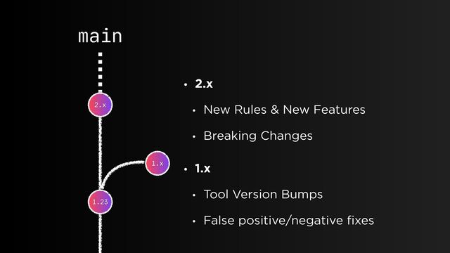 main
1.23
2.x
1.x
• 2.x
• New Rules & New Features
• Breaking Changes
• 1.x
• Tool Version Bumps
• False positive/negative fixes
