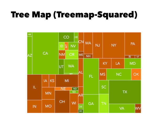 Tree Map (Treemap-Squared)
