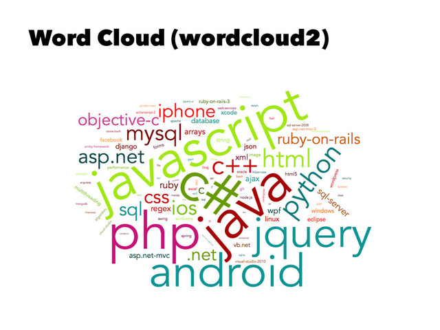 Word Cloud (wordcloud2)
