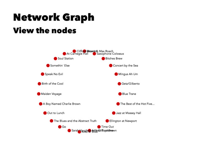 Network Graph
View the nodes
