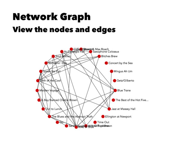 Network Graph
View the nodes and edges
