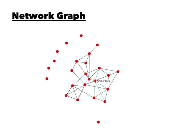 Network Graph
