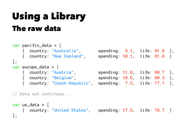 Using a Library
The raw data
var pacific_data = [
{ country: "Australia", spending: 9.1, life: 81.8 },
{ country: "New Zealand", spending: 10.1, life: 81.0 }
];
var europe_data = [
{ country: "Austria", spending: 11.0, life: 80.7 },
{ country: "Belgium", spending: 10.5, life: 80.3 },
{ country: "Czech Republic", spending: 7.5, life: 77.7 },
// Data set continues...
var us_data = [
{ country: "United States", spending: 17.6, life: 78.7 }
];
