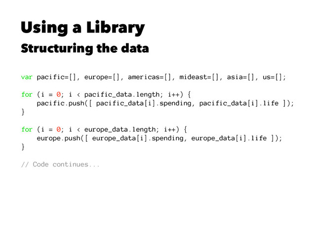 Using a Library
Structuring the data
var pacific=[], europe=[], americas=[], mideast=[], asia=[], us=[];
for (i = 0; i < pacific_data.length; i++) {
pacific.push([ pacific_data[i].spending, pacific_data[i].life ]);
}
for (i = 0; i < europe_data.length; i++) {
europe.push([ europe_data[i].spending, europe_data[i].life ]);
}
// Code continues...
