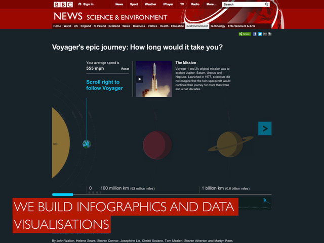 WE BUILD INFOGRAPHICS AND DATA
VISUALISATIONS
