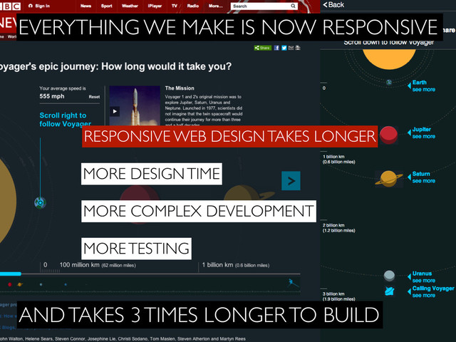 MORE DESIGN TIME
RESPONSIVE WEB DESIGN TAKES LONGER
MORE COMPLEX DEVELOPMENT
MORE TESTING
EVERYTHING WE MAKE IS NOW RESPONSIVE
AND TAKES 3 TIMES LONGER TO BUILD
