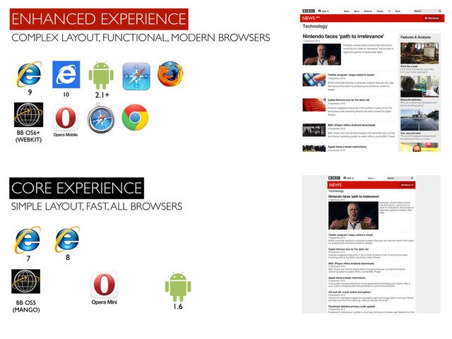 ENHANCED EXPERIENCE
COMPLEX LAYOUT, FUNCTIONAL, MODERN BROWSERS
CORE EXPERIENCE
SIMPLE LAYOUT, FAST, ALL BROWSERS
7 8
BB OS5
(MANGO)
1.6
9 10
BB OS6+
(WEBKIT)
2.1+
