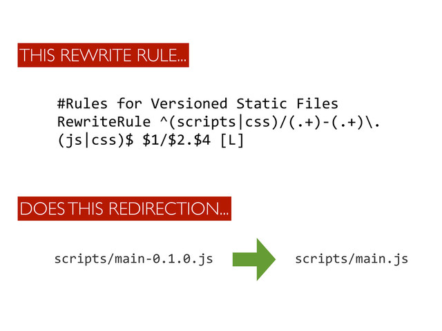 #Rules	  for	  Versioned	  Static	  Files
RewriteRule	  ^(scripts|css)/(.+)-­‐(.+)\.
(js|css)$	  $1/$2.$4	  [L]
THIS REWRITE RULE...
DOES THIS REDIRECTION...
scripts/main-­‐0.1.0.js scripts/main.js

