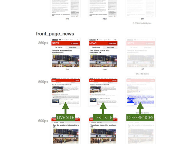 LIVE SITE TEST SITE DIFFERENCES
