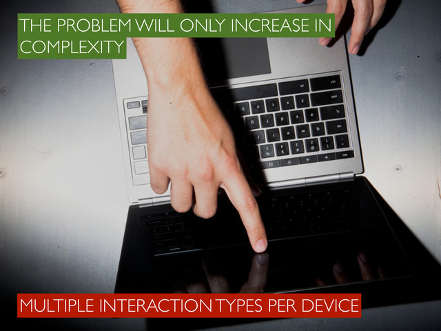 MULTIPLE INTERACTION TYPES PER DEVICE
THE PROBLEM WILL ONLY INCREASE IN
COMPLEXITY
