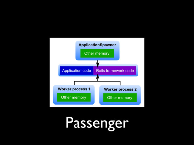 Passenger
