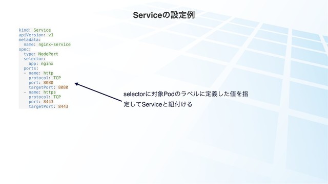 Serviceͷઃఆྫ
kind: Service
apiVersion: v1
metadata:
name: nginx-service
spec:
type: NodePort
selector:
app: nginx
ports:
- name: http
protocol: TCP
port: 8080
targetPort: 8080
- name: https
protocol: TCP
port: 8443
targetPort: 8443
selectorʹର৅Podͷϥϕϧʹఆٛͨ͠஋Λࢦ
ఆͯ͠Serviceͱඥ෇͚Δ
