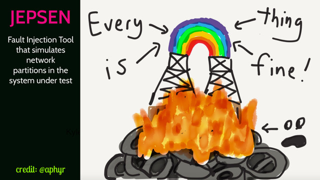 Kyle has used this tool to show us that many of the
Distributed Systems we know seem stable
but are really just this. (cut to tire ﬁre photo)
JEPSEN
credit: @aphyr
Fault Injection Tool
that simulates
network
partitions in the
system under test
