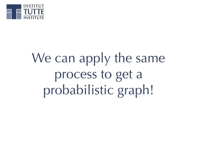 We can apply the same
process to get a
probabilistic graph!
