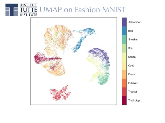 UMAP on Fashion MNIST
