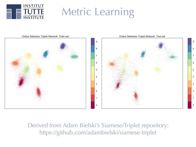 Derived from Adam Bielski’s Siamese/Triplet repository:
https://github.com/adambielski/siamese-triplet
Metric Learning
