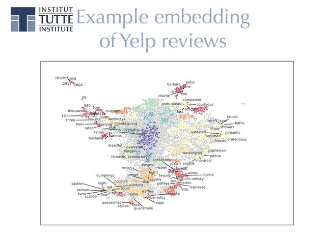 Example embedding
of Yelp reviews

