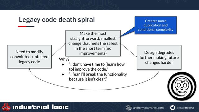 @asciamanna
anthonysciamanna.com
Legacy code death spiral
Make the most
straightforward, smallest
change that feels the safest
in the short term (no
improvements) Design degrades
further making future
changes harder
Need to modify
convoluted, untested
legacy code
Creates more
duplication and
conditional complexity
Why?
● “I don’t have time to [learn how
to] improve the code.”
● “I fear I’ll break the functionality
because it isn’t clear.”

