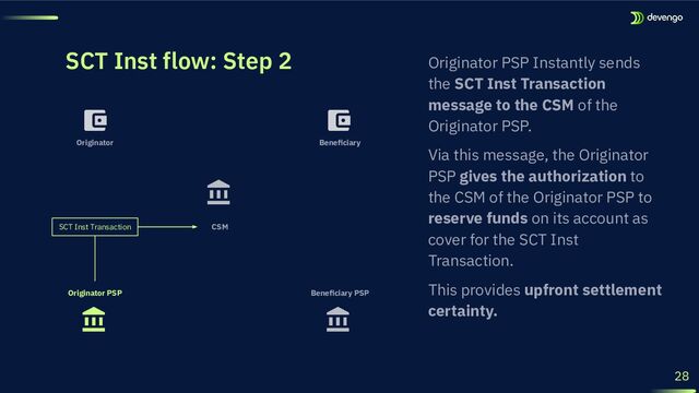 SCT Inst flow: Step 2
Beneﬁciary PSP
Originator PSP
Originator
SCT Inst Transaction
28
Beneﬁciary
CSM
Originator PSP Instantly sends
the SCT Inst Transaction
message to the CSM of the
Originator PSP.
Via this message, the Originator
PSP gives the authorization to
the CSM of the Originator PSP to
reserve funds on its account as
cover for the SCT Inst
Transaction.
This provides upfront settlement
certainty.
