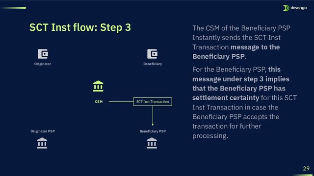 SCT Inst flow: Step 3
Beneﬁciary PSP
Originator PSP
Originator
SCT Inst Transaction
29
Beneﬁciary
CSM
The CSM of the Beneﬁciary PSP
Instantly sends the SCT Inst
Transaction message to the
Beneﬁciary PSP.
For the Beneﬁciary PSP, this
message under step 3 implies
that the Beneﬁciary PSP has
settlement certainty for this SCT
Inst Transaction in case the
Beneﬁciary PSP accepts the
transaction for further
processing.

