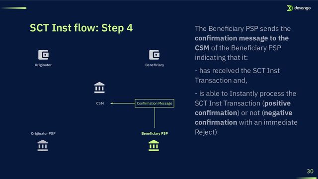 SCT Inst flow: Step 4
Beneﬁciary PSP
Originator PSP
Originator
Conﬁrmation Message
30
Beneﬁciary
CSM
The Beneﬁciary PSP sends the
conﬁrmation message to the
CSM of the Beneﬁciary PSP
indicating that it:
- has received the SCT Inst
Transaction and,
- is able to Instantly process the
SCT Inst Transaction (positive
conﬁrmation) or not (negative
conﬁrmation with an immediate
Reject)
