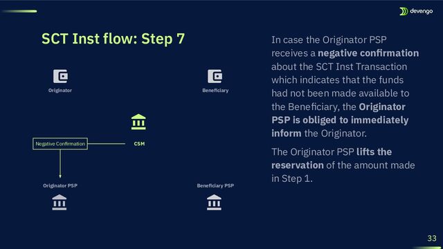 SCT Inst flow: Step 7
Beneﬁciary PSP
Originator PSP
Originator
Negative Conﬁrmation
33
Beneﬁciary
CSM
In case the Originator PSP
receives a negative conﬁrmation
about the SCT Inst Transaction
which indicates that the funds
had not been made available to
the Beneﬁciary, the Originator
PSP is obliged to immediately
inform the Originator.
The Originator PSP lifts the
reservation of the amount made
in Step 1.
