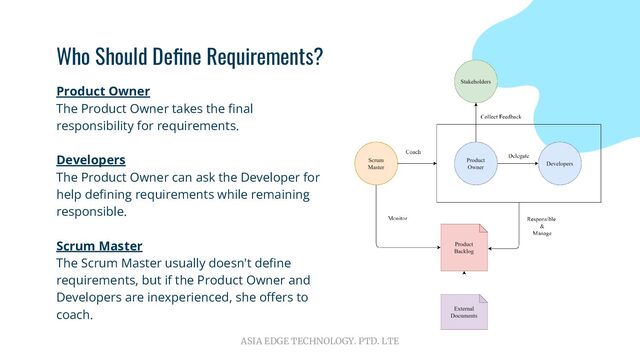 ASIA EDGE TECHNOLOGY. PTD. LTE
Who Should Deﬁne Requirements?
Product Owner
The Product Owner takes the ﬁnal
responsibility for requirements.
Developers
The Product Owner can ask the Developer for
help deﬁning requirements while remaining
responsible.
Scrum Master
The Scrum Master usually doesn't deﬁne
requirements, but if the Product Owner and
Developers are inexperienced, she oﬀers to
coach.
