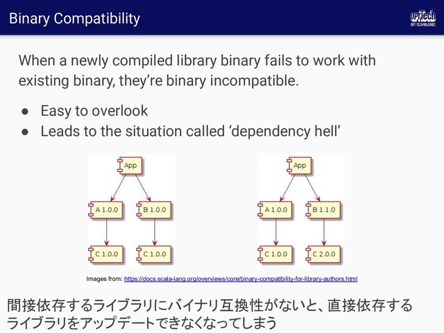 Binary Compatibility
When a newly compiled library binary fails to work with
existing binary, they’re binary incompatible.
● Easy to overlook
● Leads to the situation called ‘dependency hell’
間接依存するライブラリにバイナリ互換性がないと、直接依存する
ライブラリをアップデートできなくなってしまう 
Images from: https://docs.scala-lang.org/overviews/core/binary-compatibility-for-library-authors.html
