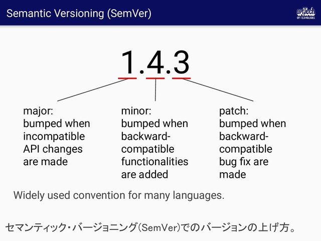 Semantic Versioning (SemVer)
セマンティック・バージョニング(SemVer)でのバージョンの上げ方。 
1.4.3
major:
bumped when
incompatible
API changes
are made
minor:
bumped when
backward-
compatible
functionalities
are added
patch:
bumped when
backward-
compatible
bug ﬁx are
made
Widely used convention for many languages.
