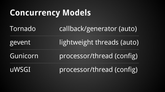 Concurrency Models
callback/generator (auto)
lightweight threads (auto)
processor/thread (config)
processor/thread (config)
Tornado
gevent
Gunicorn
uWSGI
