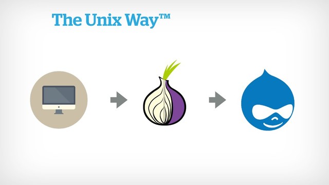 The Unix Way™
