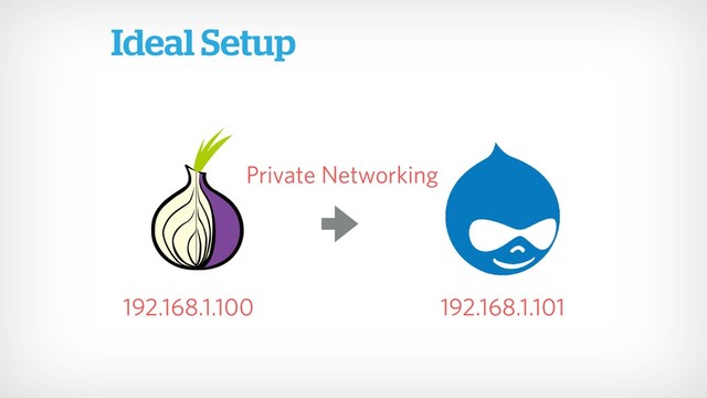 Ideal Setup
Private Networking
192.168.1.100 192.168.1.101
