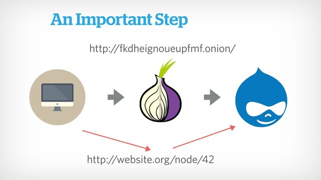 An Important Step
http://fkdheignoueupfmf.onion/
http://website.org/node/42

