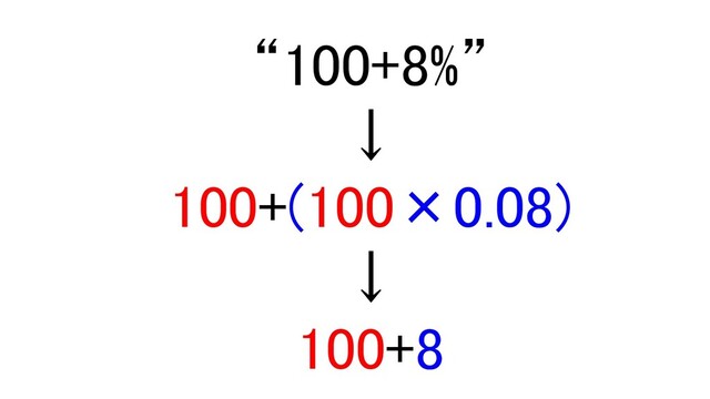  
“100+8%” 
↓ 
100+(100×0.08) 
↓ 
100+8 
