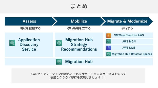 まとめ
Assess Mobilize Migrate & Modernize
Migration Hub
Application
Discovery
Service
Migration Hub
Strategy
Recommendations
VMWare Cloud on AWS
AWS MGN
AWS DMS
Migration Hub Refactor Spaces
AWSマイグレーションの流れとそれをサポートする各サービスを知って
快適なクラウド移行を実現しましょう！！
現状を把握する 移行戦略を立てる 移行する
