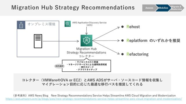 Migration Hub Strategy Recommendations
（参考資料）AWS News Blog New Strategy Recommendations Service Helps Streamline AWS Cloud Migration and Modernization
https://aws.amazon.com/jp/blogs/aws/new-strategy-recommendations-service-helps-streamline-aws-cloud-migration-and-modernization/
コレクター（VMWareのOVA or EC2）とAWS ADSがサーバ・ソースコード情報を収集し
マイグレーション目的に応じた最適な移行パスを推奨してくれる
Assess Mobilize
Migrate &
Modernize
オンプレミス環境
Migration Hub
Strategy Recommendations
コレクター
AWS Application Discovery Service
（ADS）
・ライセンスコスト削減
・マネージドサービスによる運用負荷削減
・移行スピード
・クラウドネイティブ
⚫ Rehost
⚫ Replatform
⚫ Refactoring
目的選択
のいずれかを推奨
