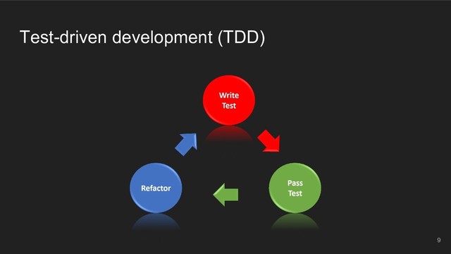 Test-driven development (TDD)
9
