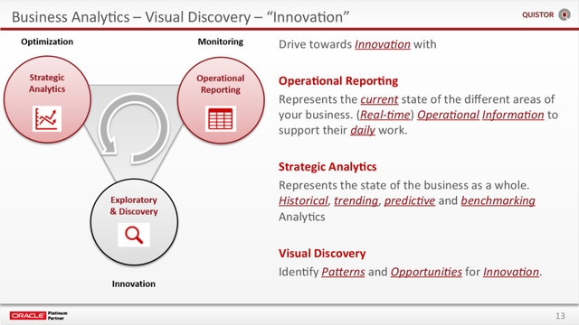 13
Business AnalyEcs – Visual Discovery – “InnovaEon”
Drive towards Innova;on with
Opera+onal Repor+ng
Represents the current state of the diﬀerent areas of
your business. (Real-;me) Opera;onal Informa;on to
support their daily work.
Strategic Analy+cs
Represents the state of the business as a whole.
Historical, trending, predic;ve and benchmarking
AnalyEcs
Visual Discovery
IdenEfy PaEerns and Opportuni;es for Innova;on.
