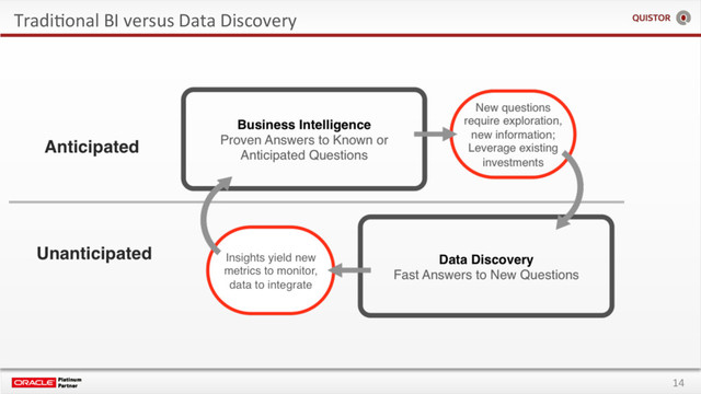 14
TradiEonal BI versus Data Discovery
