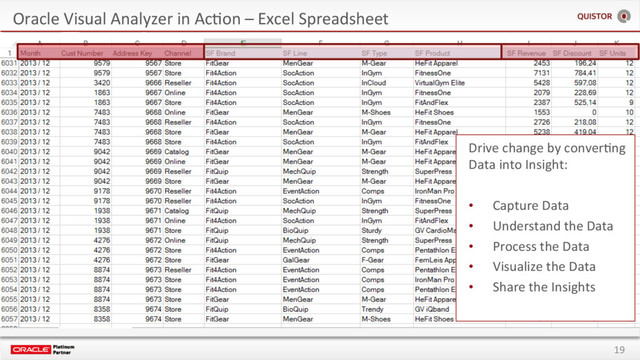 19
Oracle Visual Analyzer in AcEon – Excel Spreadsheet
Drive change by converEng
Data into Insight:
•  Capture Data
•  Understand the Data
•  Process the Data
•  Visualize the Data
•  Share the Insights
