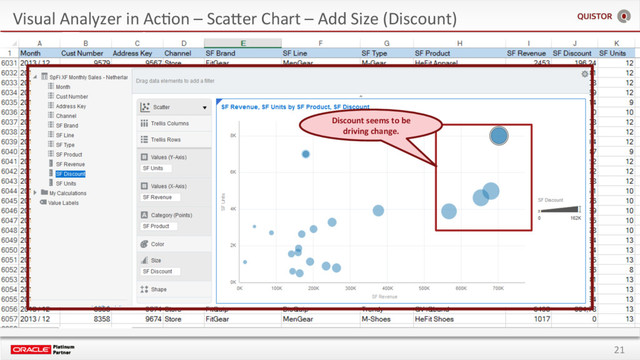 21
Visual Analyzer in AcEon – ScaSer Chart – Add Size (Discount)
Discount seems to be
driving change.
