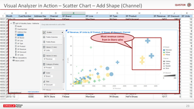 23
Visual Analyzer in AcEon – ScaSer Chart – Add Shape (Channel)
Most revenue comes
from in-Store sales
