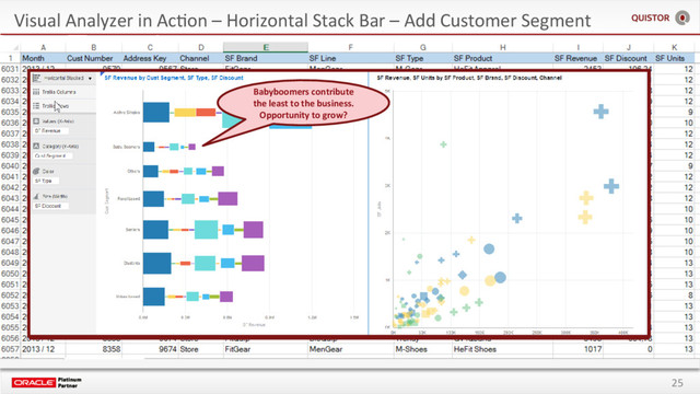 25
Visual Analyzer in AcEon – Horizontal Stack Bar – Add Customer Segment
Babyboomers contribute
the least to the business.
Opportunity to grow?
Babyboomers contribute
the least to the business.
Opportunity to grow?
