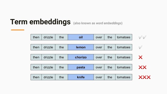 Term embeddings (also known as word embeddings)
the
drizzle
then oil over the tomatoes
the
drizzle
then lemon over the tomatoes
the
drizzle
then chorizo over the tomatoes
the
drizzle
then pasta over the tomatoes
the
drizzle
then knife over the tomatoes
✅✅
✅
❌
❌❌
❌❌❌
