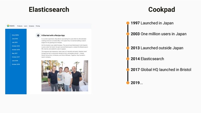 Elasticsearch Cookpad
1997 Launched in Japan
2003 One million users in Japan
2013 Launched outside Japan
2017 Global HQ launched in Bristol
2019...
2014 Elasticsearch
