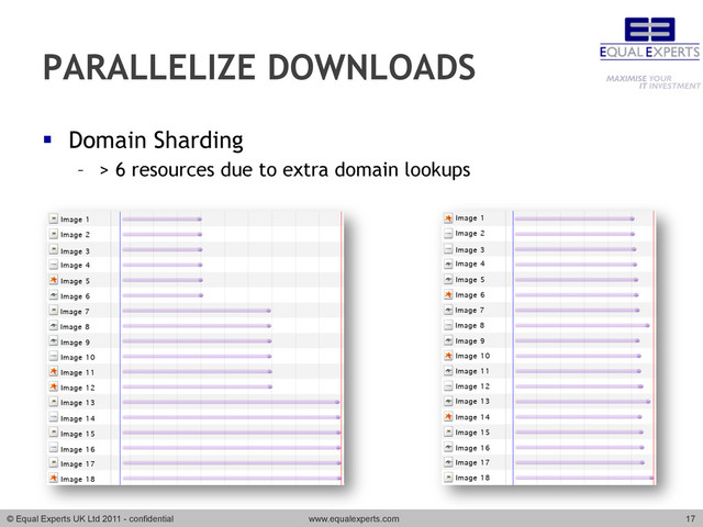 © Equal Experts UK Ltd 2011 - confidential www.equalexperts.com 17
PARALLELIZE DOWNLOADS
§  Domain Sharding
–  > 6 resources due to extra domain lookups
