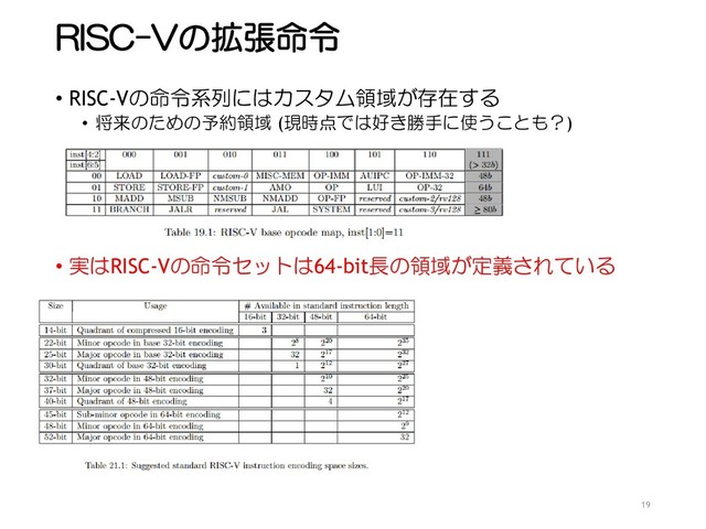 RISC-Vの拡張命令
• RISC-Vの命令系列にはカスタム領域が存在する
• 将来のための予約領域 (現時点では好き勝手に使うことも？)
• 実はRISC-Vの命令セットは64-bit長の領域が定義されている
19
