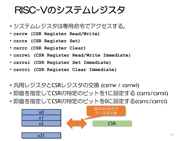 RISC-Vのシステムレジスタ
• システムレジスタは専用命令でアクセスする。
• csrrw (CSR Register Read/Write)
• csrrs (CSR Register Set)
• csrrc (CSR Register Clear)
• csrrwi (CSR Register Read/Write Immediate)
• csrrsi (CSR Register Set Immediate)
• csrrci (CSR Register Clear Immediate)
• 汎用レジスタとCSRレジスタの交換 (csrrw / csrrwi)
• 即値を指定してCSRの特定のビットを1に設定する (csrrs/csrrsi)
• 即値を指定してCSRの特定のビットを0に設定する(csrrc/csrrci)
20
x0
x1
x2
x31
CSR
基本は1命令で
データを交換
