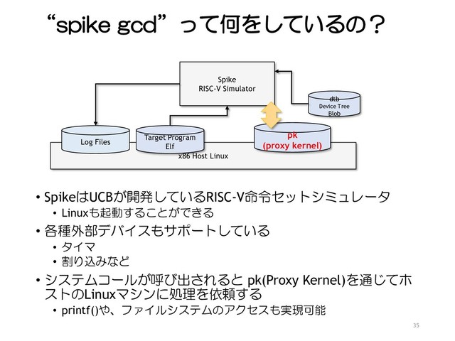 “spike gcd”って何をしているの？
• SpikeはUCBが開発しているRISC-V命令セットシミュレータ
• Linuxも起動することができる
• 各種外部デバイスもサポートしている
• タイマ
• 割り込みなど
• システムコールが呼び出されると pk(Proxy Kernel)を通じてホ
ストのLinuxマシンに処理を依頼する
• printf()や、ファイルシステムのアクセスも実現可能
35
x86 Host Linux
pk
(proxy kernel)
Spike
RISC-V Simulator
dtb
Device Tree
Blob
Target Program
Elf
Log Files
